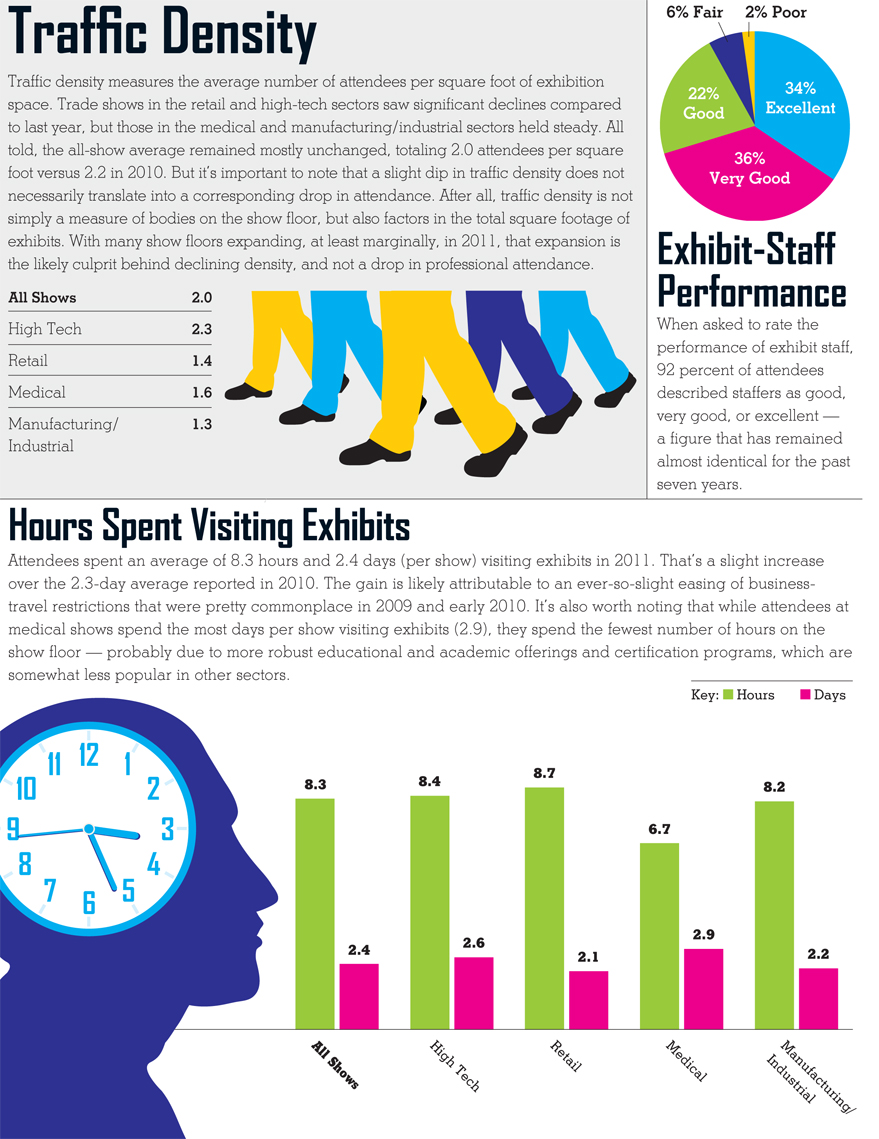 Trade Show Trends EXHIBITOR magazine