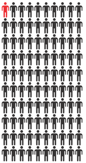1 percent audience