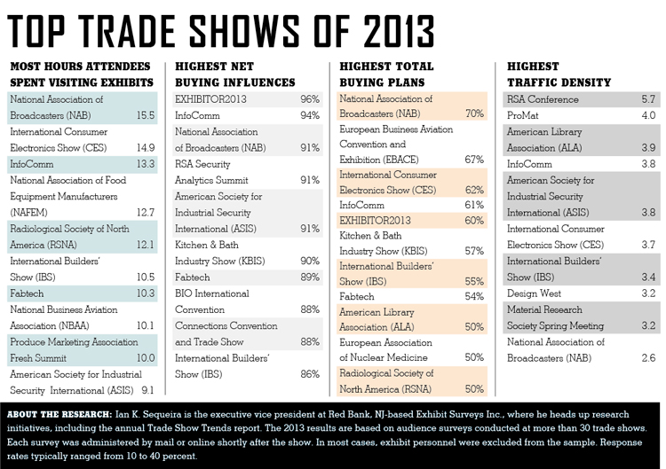 Trade Show Trends EXHIBITOR magazine