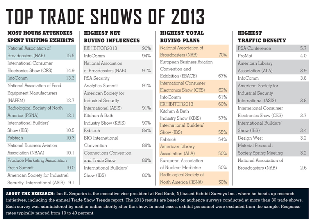 Trade Show Trends EXHIBITOR magazine
