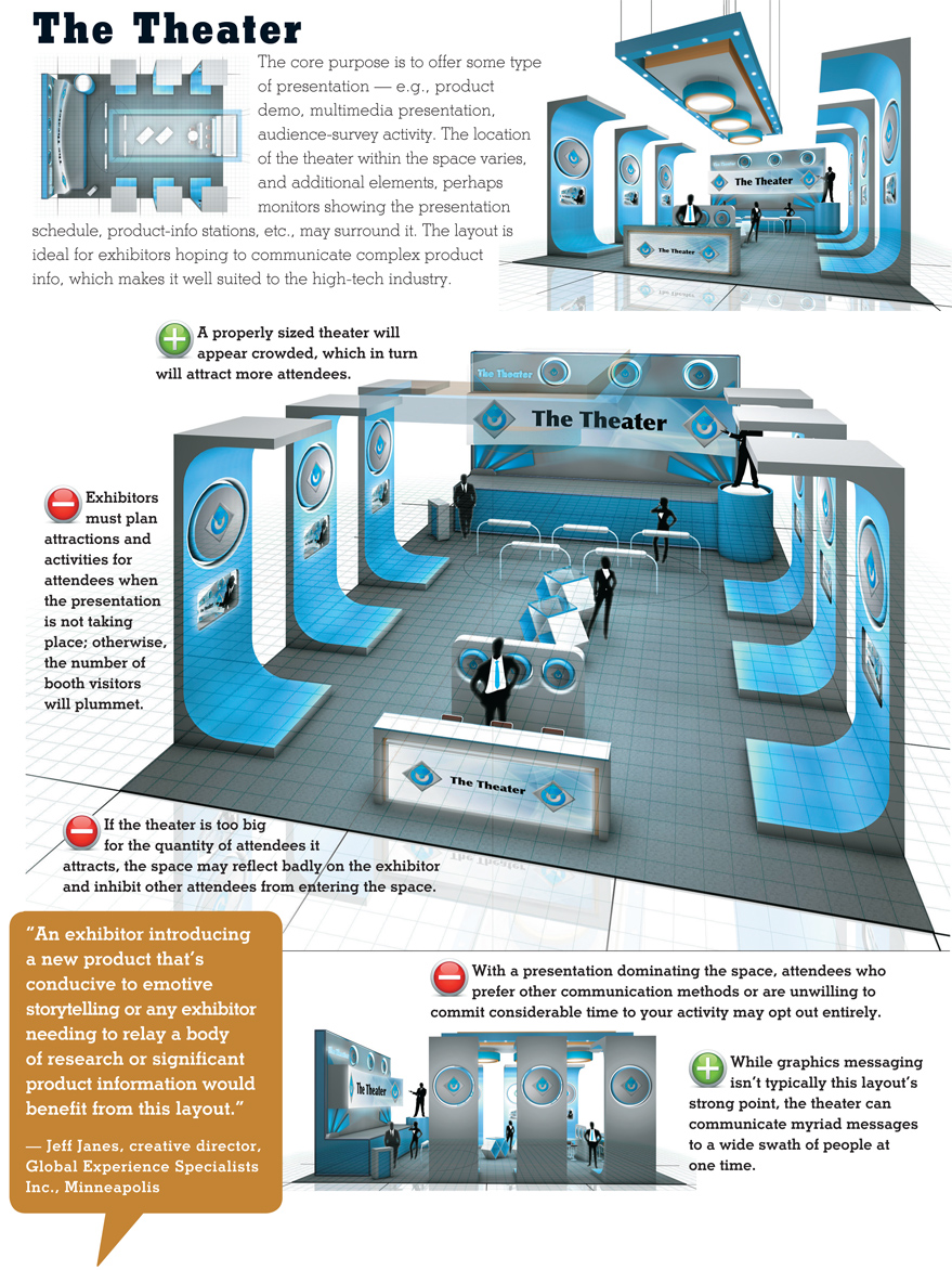 Floor Plan Fundamentals EXHIBITOR magazine