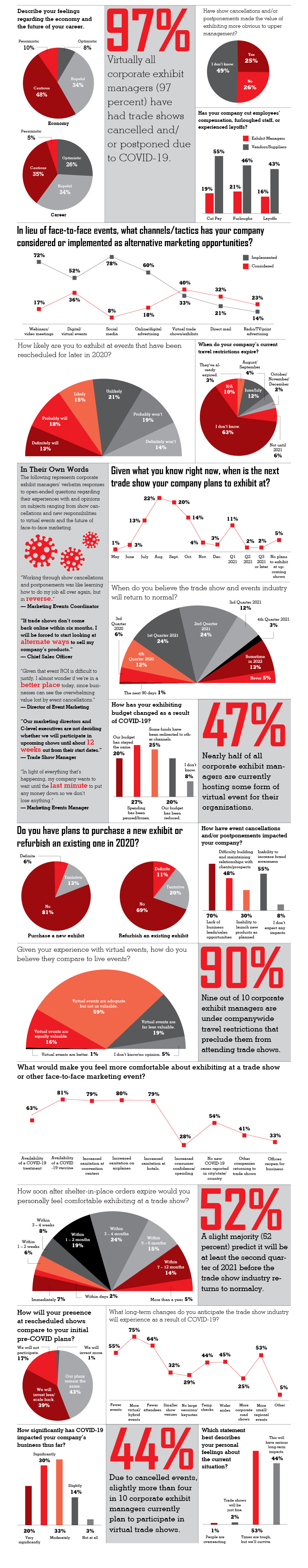 The Impact of the Pandemic - EXHIBITOR magazine