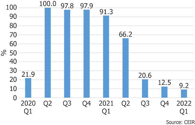 CEIR Figure 1