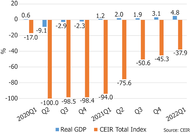 CEIR Figure 2