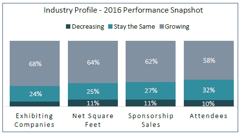 Exhibition & Convention Executive Forum (ECEF) Pulse Survey
